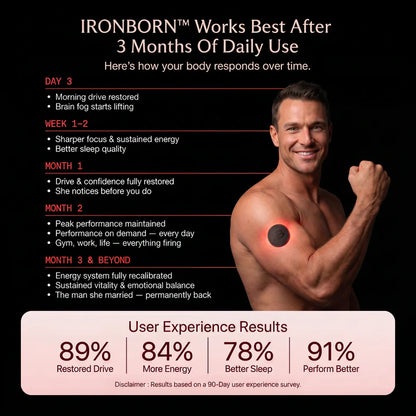Performance Patch for Men