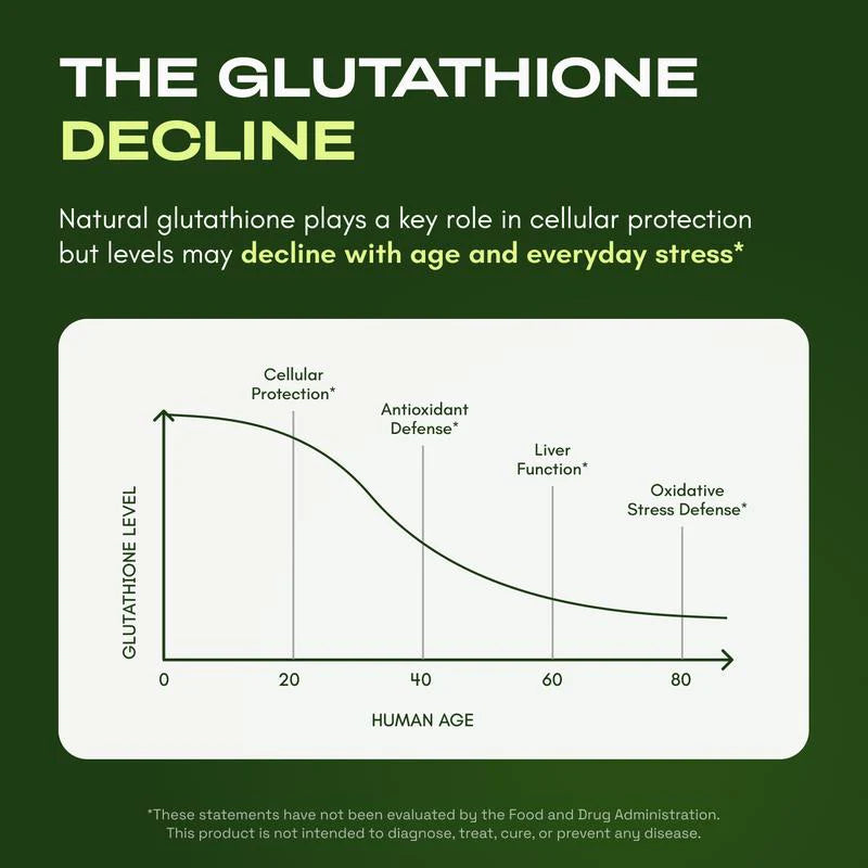 Liposomal Glutathione Supplement (30 Days)