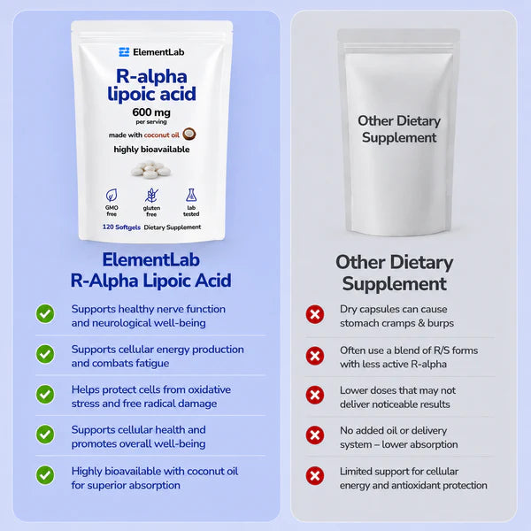 Active R-ALA Daily Support — steady energy, nerve comfort, antioxidant support