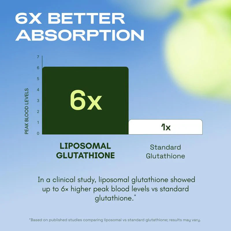 Liposomal Glutathione Supplement (30 Days)